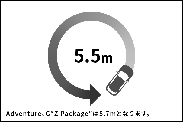 最小回転半径_RAV4