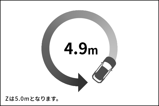 最小回転半径_ライズ