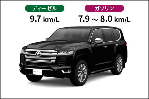 燃費_ランドクルーザー