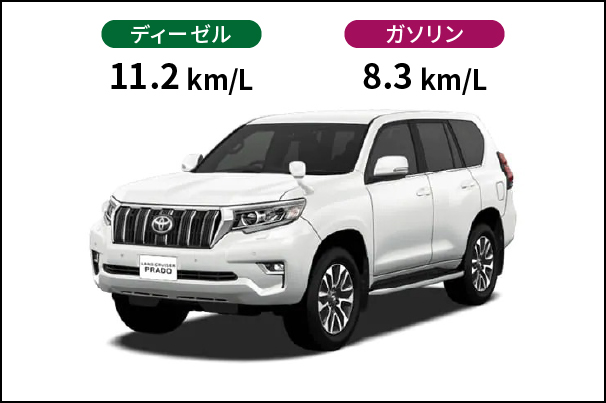 燃費_ランドクルーザープラド