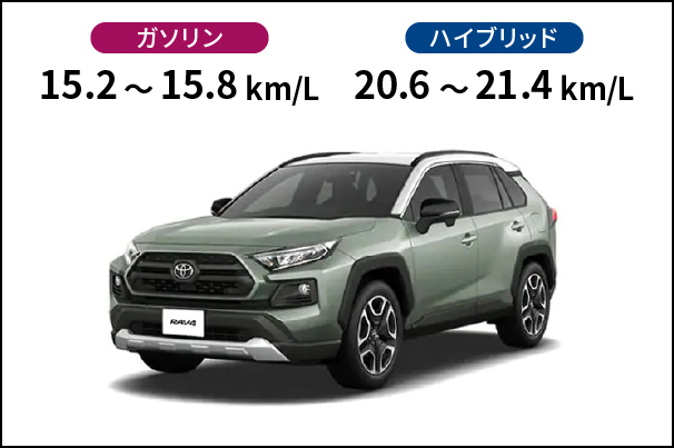 燃費_RAV4
