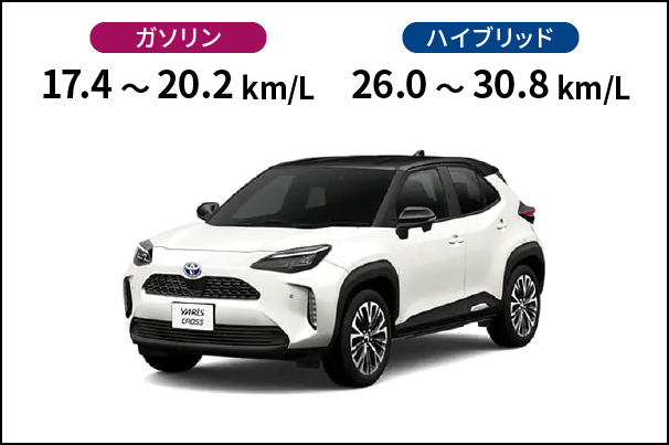 燃費_ヤリスクロス