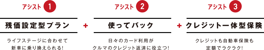 トリプルアシスト3
