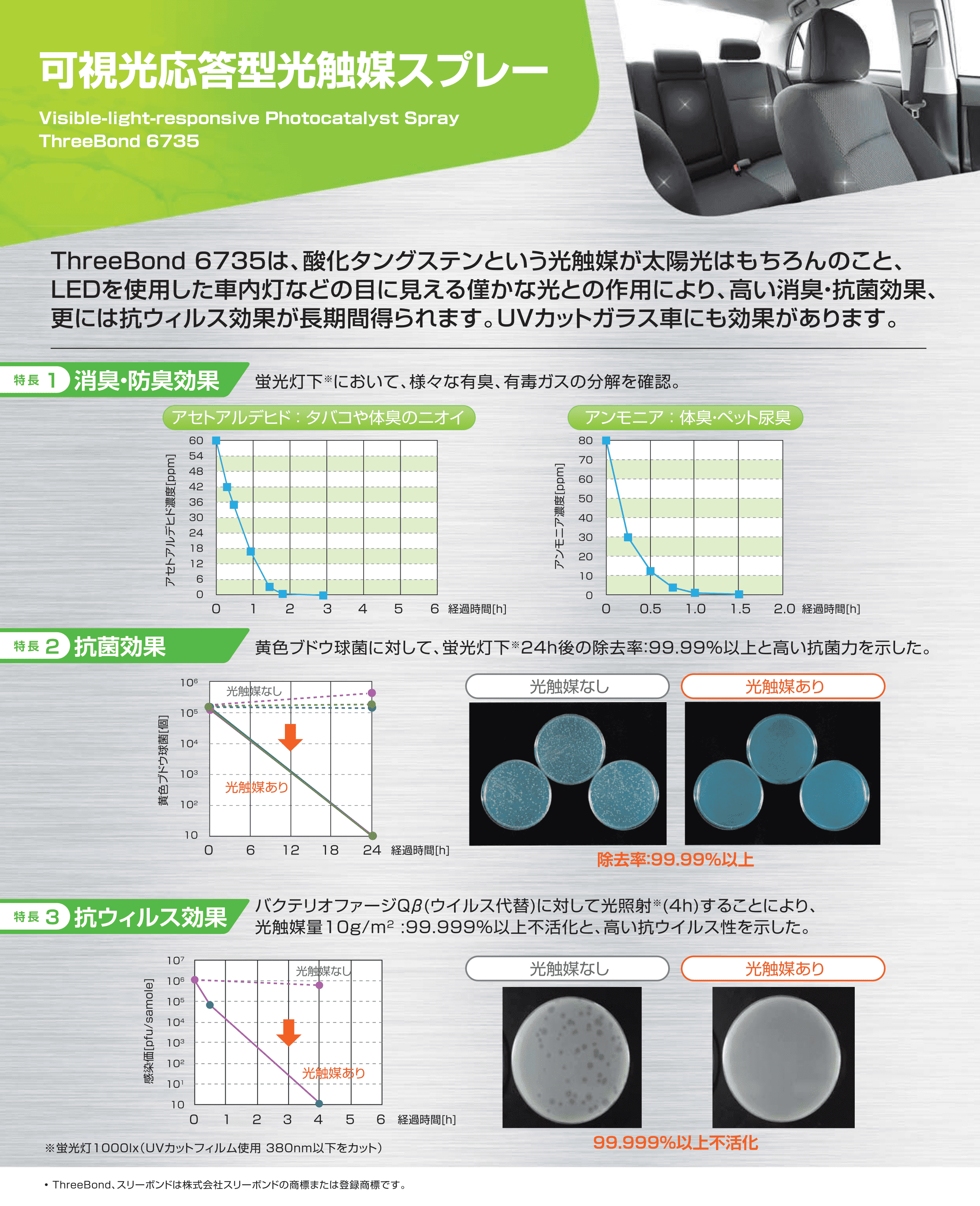 数量は多】 スリーボンド 可視光応答型光触媒スプレー 全量噴射タイプ 6735 消臭 抗菌 抗ウイルス ThreeBond 2本セット 大型SUV  ワンボックス車向け 86ml TB6735