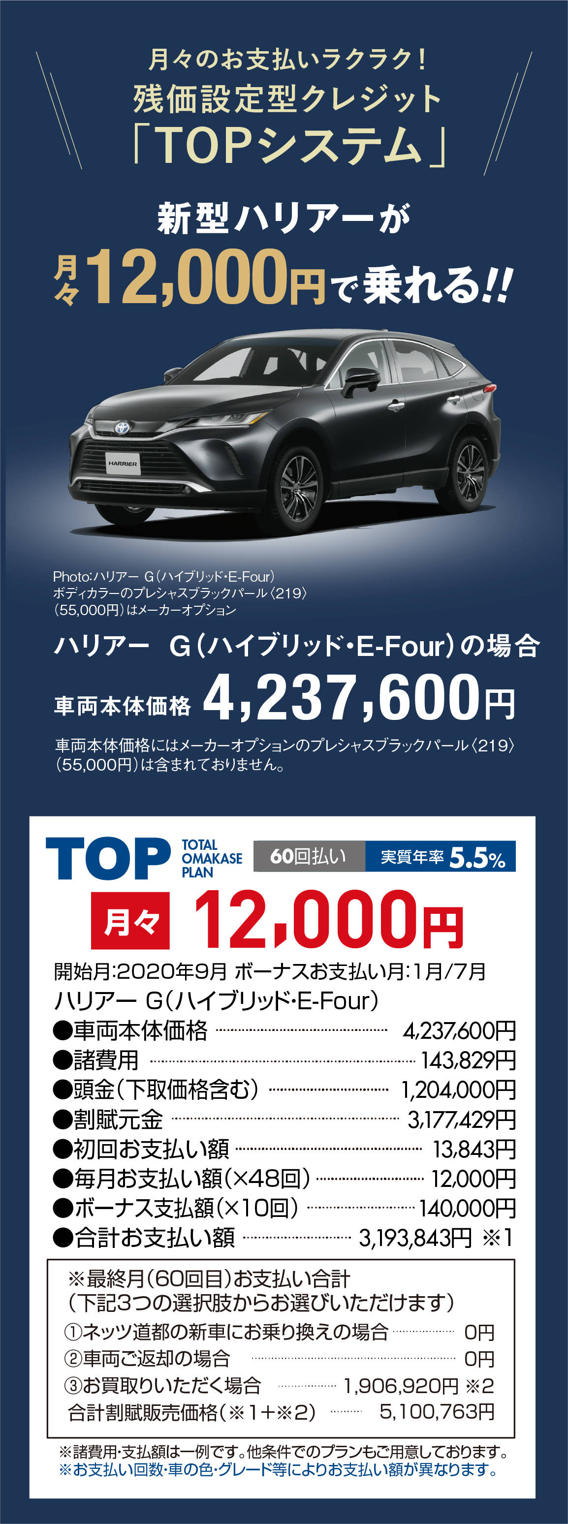 新型ハリアー登場 ネッツトヨタ道都 札幌を中心に１８店舗