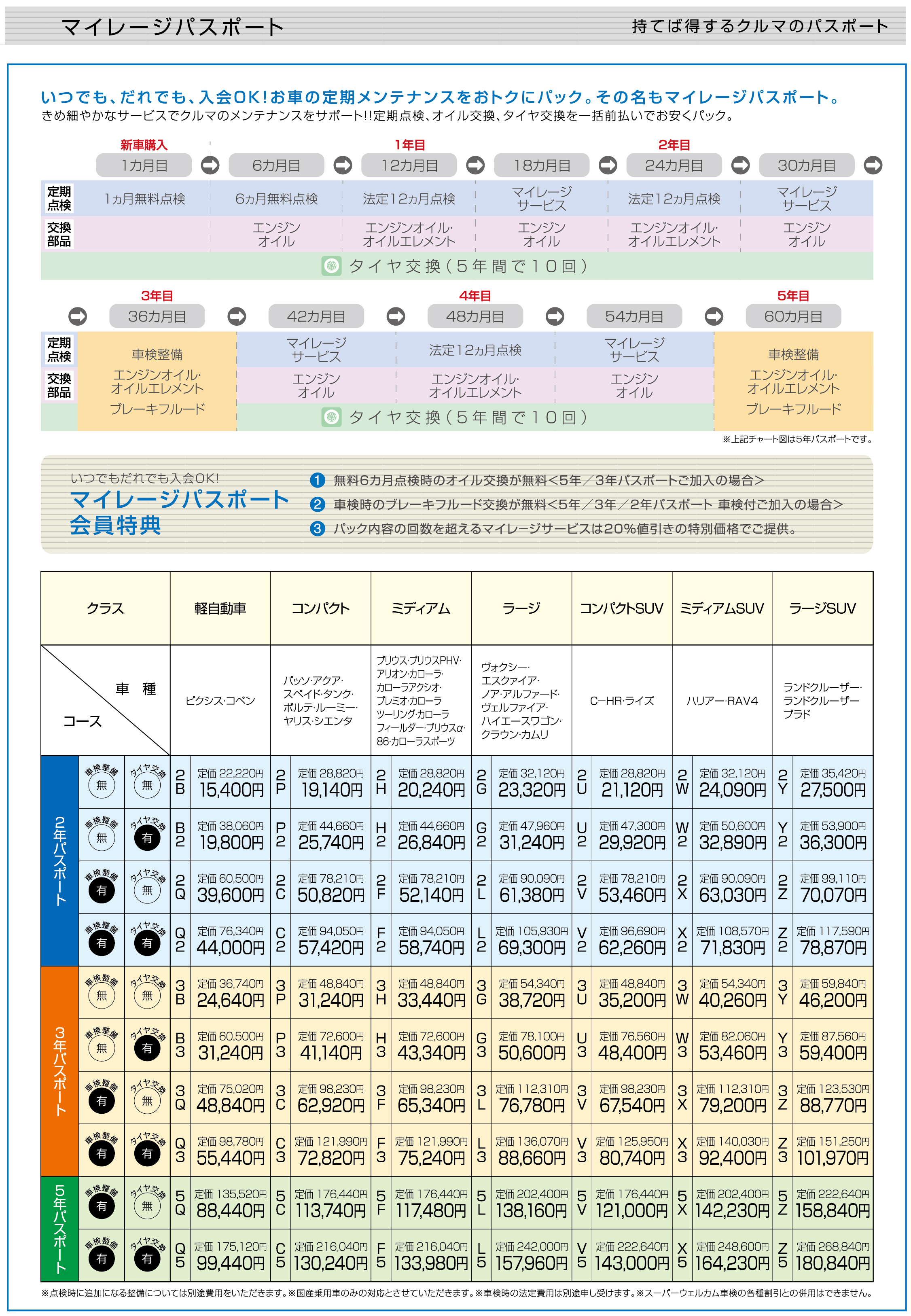 パック トヨタ 料金 メンテナンス