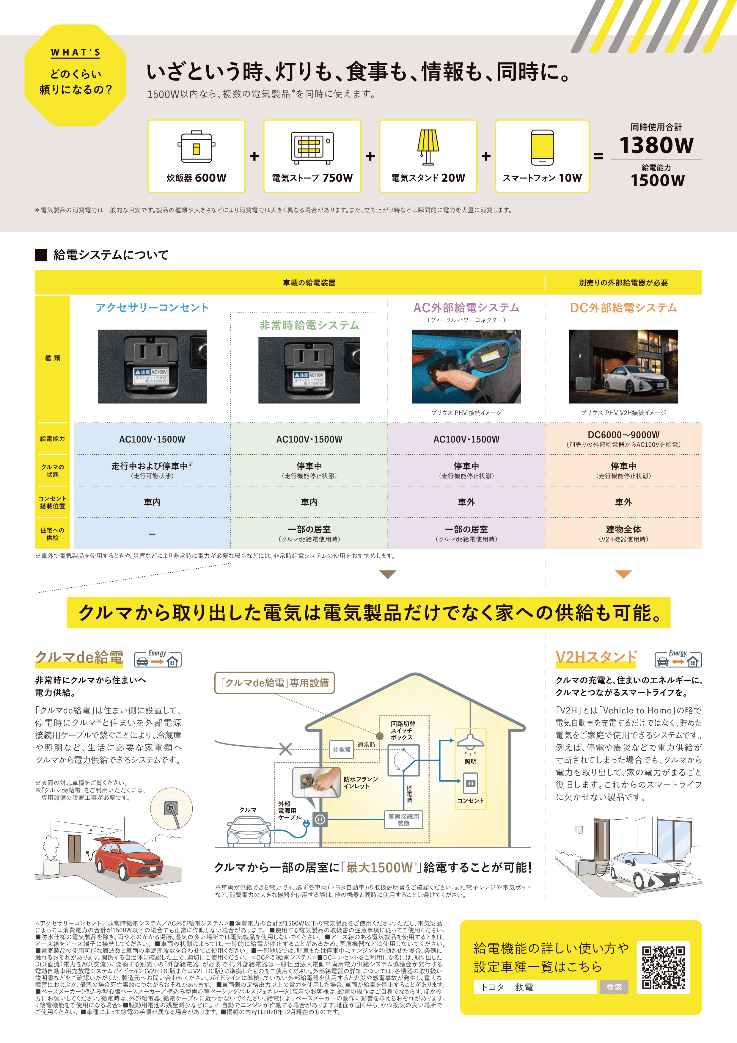 ハイブリッド車の給電システム ネッツトヨタ道都 札幌を中心に18店舗 ハイブリッド車の給電システム ネッツトヨタ道都 札幌を中心に18店舗