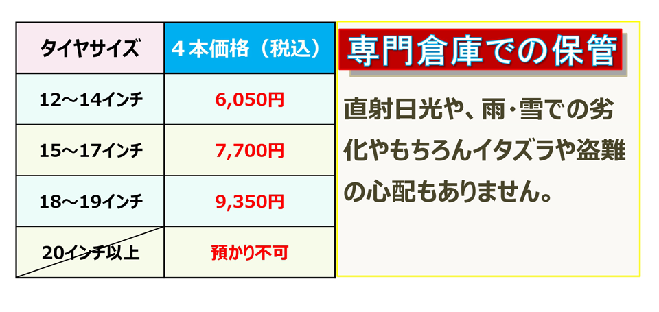 シーズンタイヤお預かり ネッツトヨタ道都 札幌を中心に１８店舗