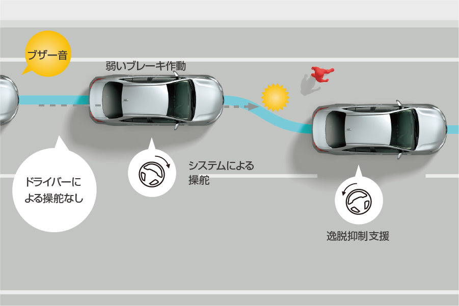 緊急時操舵支援