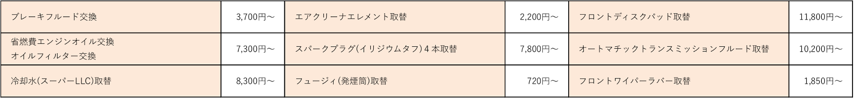 スーパーウェルカム 追加整備項目