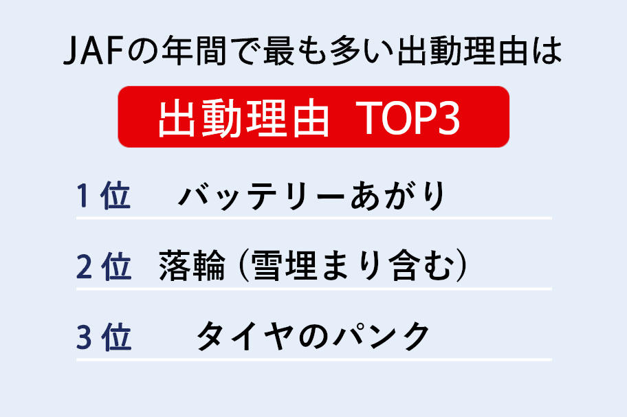 JAF_出動ランキング