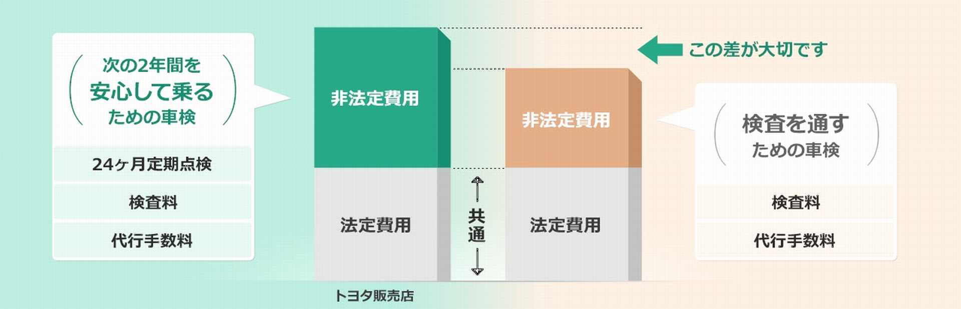 車検の仕組み