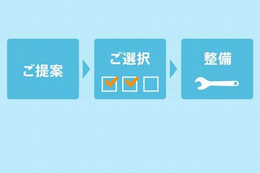 ご選択いただく整備