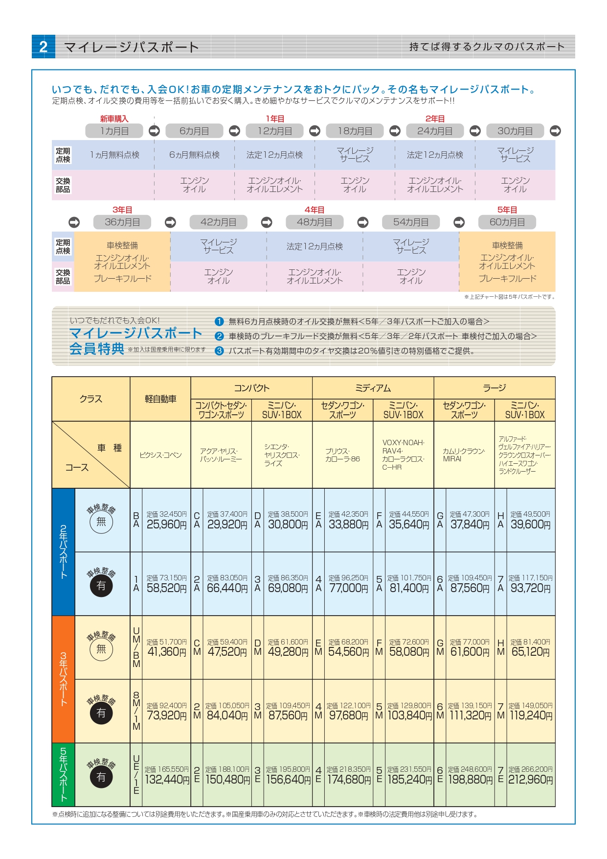 カーライフサポートメニュー | ネッツトヨタ道都｜札幌を中心に15店舗