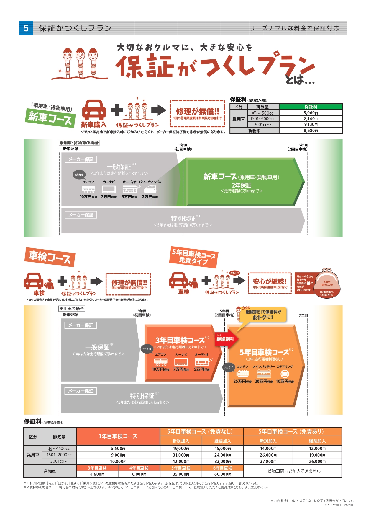 カーライフサポートメニュー | ネッツトヨタ道都｜札幌を中心に15店舗