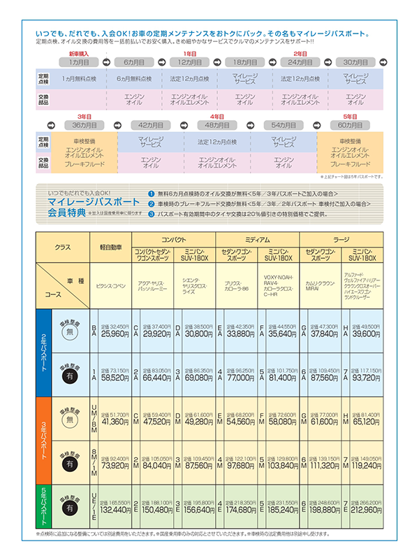 Blue  Rose様　メンテナンス費用 メンテナンス費用の計画的な積み立てを補助するオーナー向け新サービス