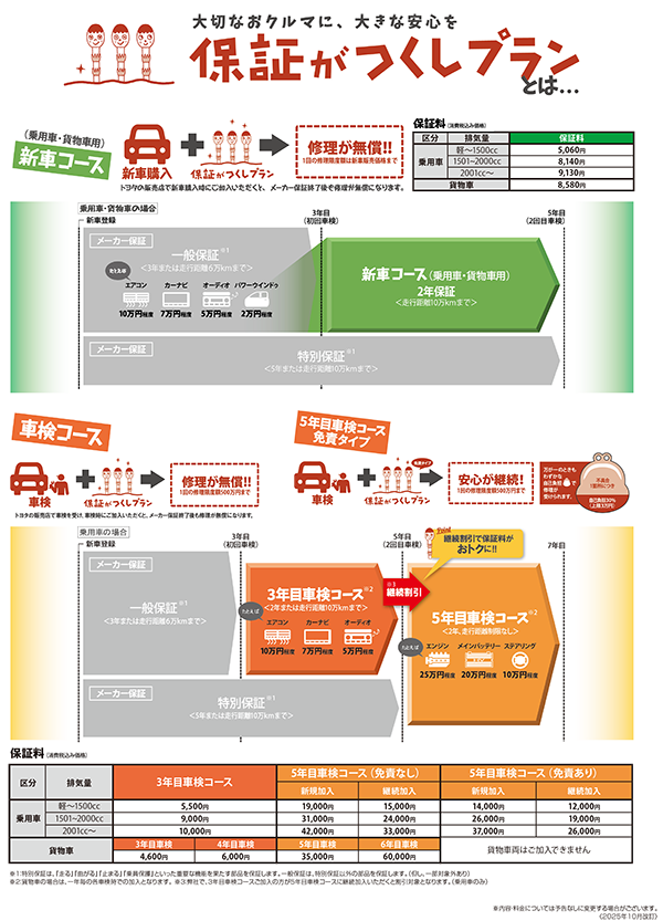 保証がつくしプラン(有料延長保証制度) | ネッツトヨタ道都｜札幌を