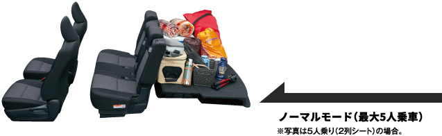 ノーマルモード(最大5人乗車)※写真は5人乗り(2列シート)の場合。