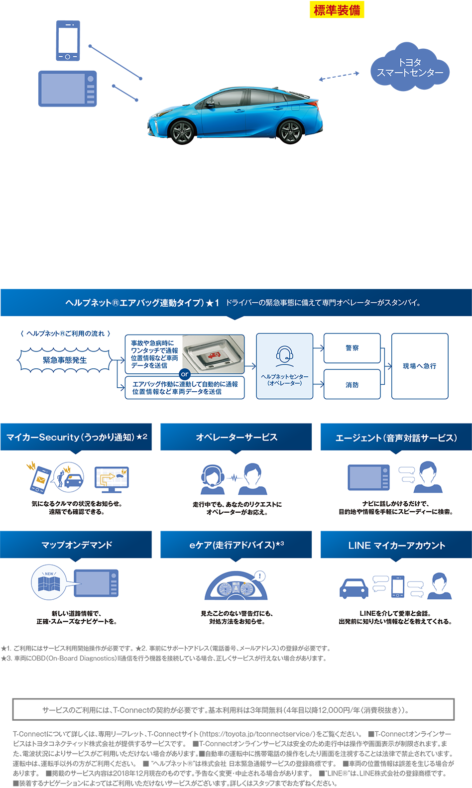 DCMを全グレードに