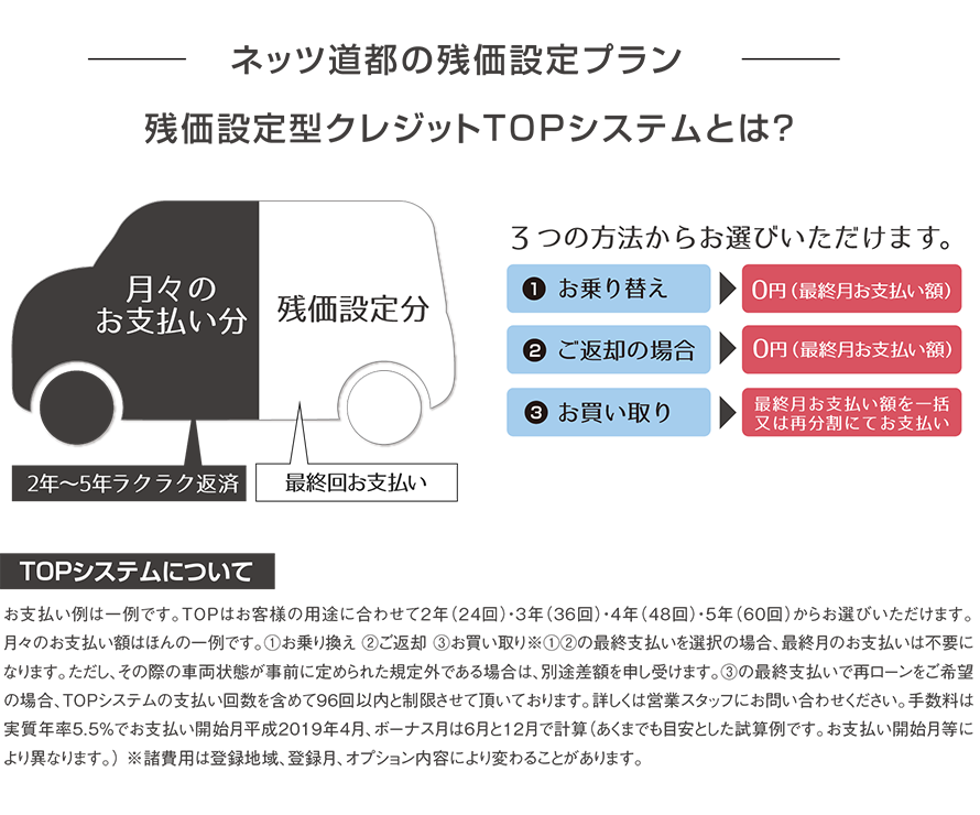 残価設定型プラン