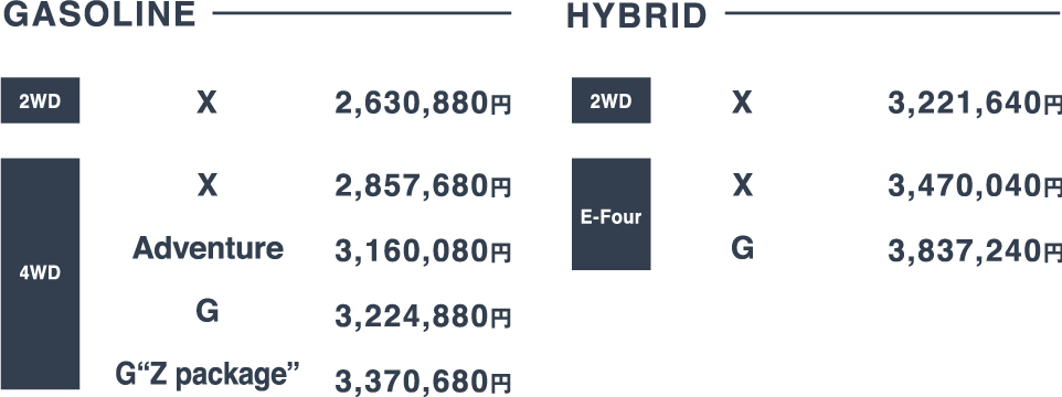 Grade/Price