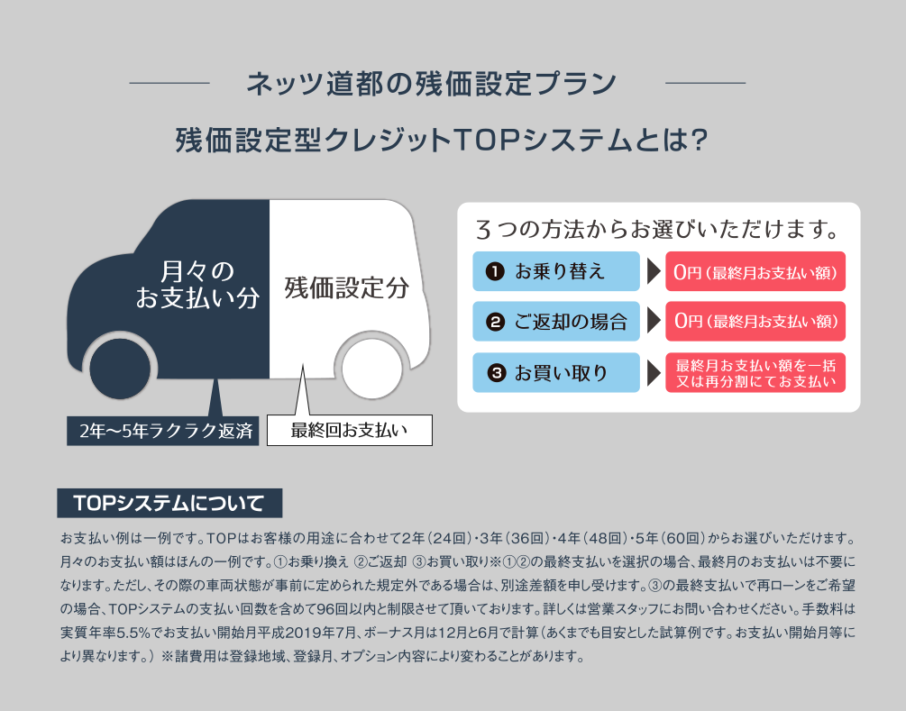 ネッツ道都の残価設定プラン 残価設定型クレジットTOPシステムとは？