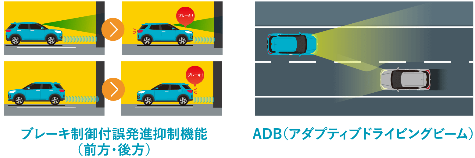 ブレーキ制御付誤発進抑制機能・ADB