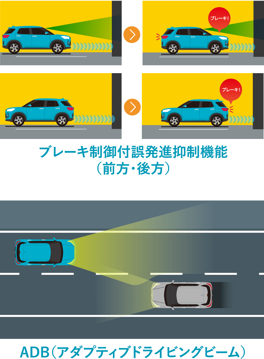ブレーキ制御付誤発進抑制機能・ADB