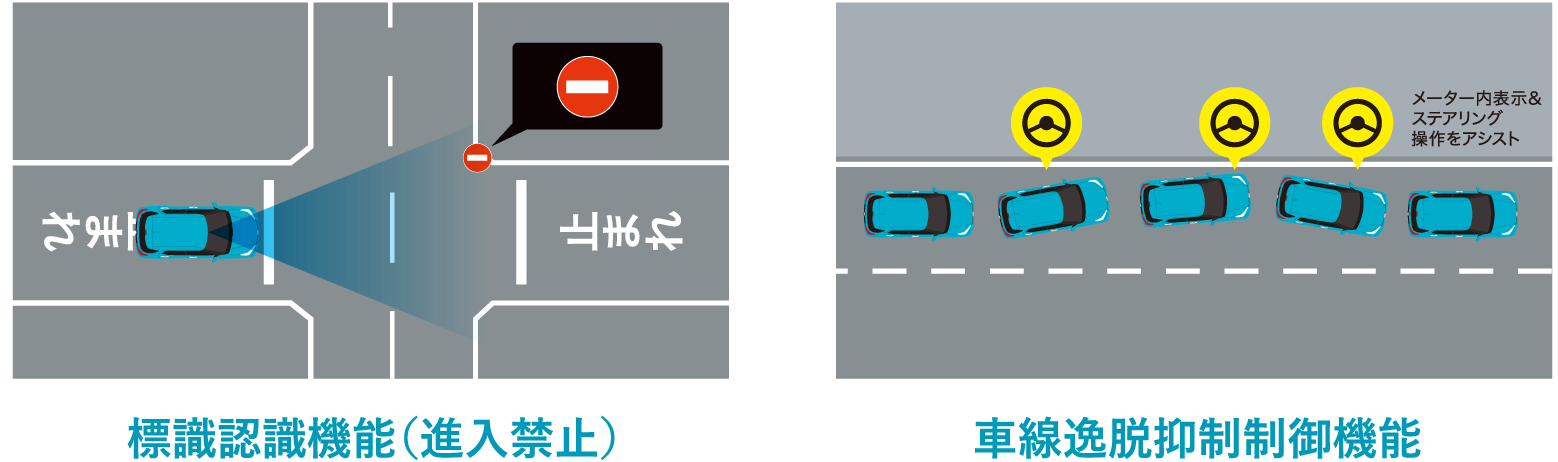 標識認識機能（進入禁止）・車線逸脱抑制制御機能