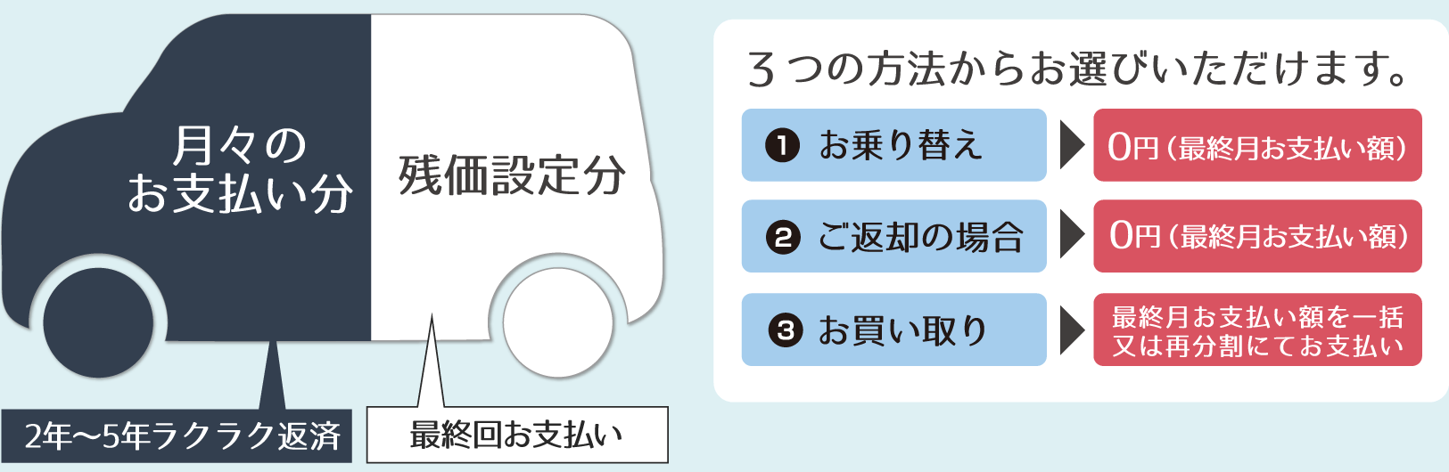 残価設定型クレジットTOPシステムイメージ